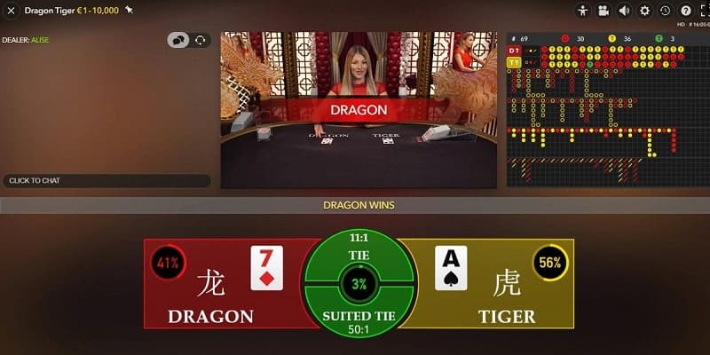 Khám phá rồng hổ tại XOSO66 – Trải nghiệm game bài siêu tốc 4 Cược gấp thếp rồng hổ